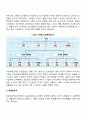 경영조직 24페이지