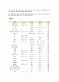 문인답사 보고서- 김유정 5페이지