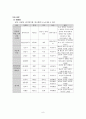 악장의 개관 - 개념 고려조 악장 문학 주요 작품 9페이지