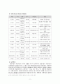 악장의 개관 - 개념 고려조 악장 문학 주요 작품 11페이지