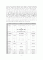 한국 문학 - 경기체가 - 작품연구 - 형성 - 연행방식 3페이지
