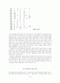 한국 문학 - 경기체가 - 작품연구 - 형성 - 연행방식 22페이지