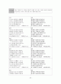 한국 문학 - 경기체가 - 작품연구 - 형성 - 연행방식 62페이지
