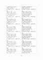 한국 문학 - 경기체가 - 작품연구 - 형성 - 연행방식 63페이지