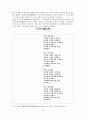 한국 문학 - 경기체가 - 작품연구 - 형성 - 연행방식 72페이지