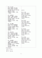 한국 문학 - 경기체가 - 작품연구 - 형성 - 연행방식 74페이지