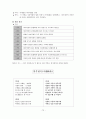 한국 문학 - 경기체가 - 작품연구 - 형성 - 연행방식 75페이지