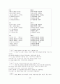 한국 문학 - 경기체가 - 작품연구 - 형성 - 연행방식 98페이지