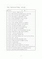사진[역사 방법론] 자료의 증언성- 자료의 문제 4 문서기록 이외 자료에 대한 처리 문제 11페이지