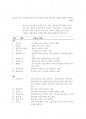 고전적 내러티브  일상  영화 - [8월의 크리스마스] 시나리오 분석 3페이지