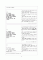 고전시가론 - 경기체가 연구 - 작품개관 - 분석 84페이지