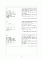 고전시가론 - 경기체가 연구 - 작품개관 - 분석 86페이지