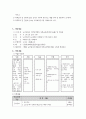노인일자리 전문강사뱅크사업 직무교육(세대차이극복) 및 간담회 실시 계획서 2페이지