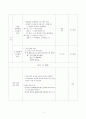 한국문학의 이해 - 교수 학습계획 - 흥부전 3페이지