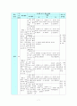 과학과 지도 학습 지도안 - 소리는 어떻게 만들어질까 8페이지