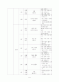 교수학습지도안 - 색깔과 모양 4페이지