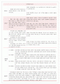 장로교 통합 교육과정의 내용선정과 조직 (나라 미디어 선교) 2페이지