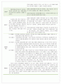 장로교 통합 교육과정의 내용선정과 조직 (나라 미디어 선교) 4페이지