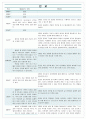 장로교 통합 교육과정의 내용선정과 조직 (나라 미디어 선교) 5페이지