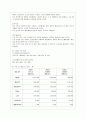 [경영학원론 C형] 자신이 생각하고 있는 창업 혹은 알고 있는 창업 사례 등을 생각해 보고 사업 기회의 발견 및 기회평가를 설명해보고 간략한 사업계획서를 작성해보시오 8페이지