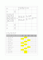 [정신건강과 간호 공통] 효율적인 스트레스 관리를 위한 첫 단계는 자신의 스트레스를 인식하는 것입니다 6페이지