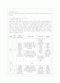 [정신건강과 간호 공통] 효율적인 스트레스 관리를 위한 첫 단계는 자신의 스트레스를 인식하는 것입니다 6페이지