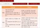 해외시장 진출방식 8페이지
