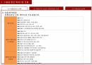 해외시장 진출방식 11페이지