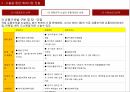 해외시장 진출방식 12페이지