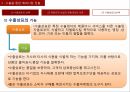 해외시장 진출방식 15페이지