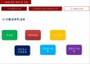 해외시장 진출방식 16페이지