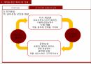 해외시장 진출방식 19페이지