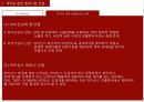 해외시장 진출방식 21페이지
