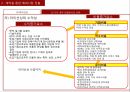 해외시장 진출방식 24페이지