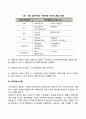 경영정보시스템의 활용 3페이지