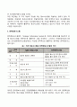 경영정보시스템의 활용 9페이지