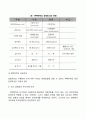 [비즈니스/경제] 경영혁신전략 12페이지