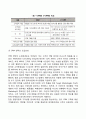 [비즈니스/경제] 경영혁신전략 27페이지