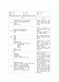 간염[hepatitis]  case 12페이지