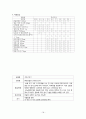 간염[hepatitis]  case 18페이지
