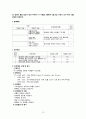 태변흡인증후군MAS(meconium aspiration syndrome) case 12페이지