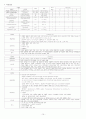 Traffic Accident에 의한 Multiple injuries 관한 CASE 15페이지