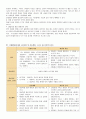 정신간호학 [schizophrenia]  case 5페이지