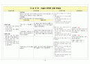 자궁근종 Myoma uteri 19페이지