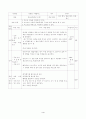 한국문학의 이해 - 학습지도안 - 장영희 괜찮아 4페이지