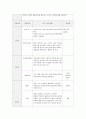한국문학의 이해 - 흥부와 놀부 4페이지