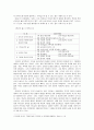 종교 교과서 분석 및 개선방안 - 2009 개정 교육과정 대한예수교장로회총회교육자원부 편 7페이지