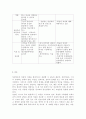 상담심리학42공통) 정신분석적 상담이론 인간중심 상담이론 행동수정이론을 비교·설명한 후 핵심적 내용을 정리하여 하나의 로 요약하여 제시하시오 20페이지