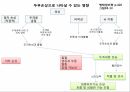 외상성 경막하 출혈 3페이지