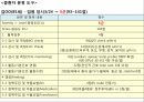 외상성 경막하 출혈 13페이지